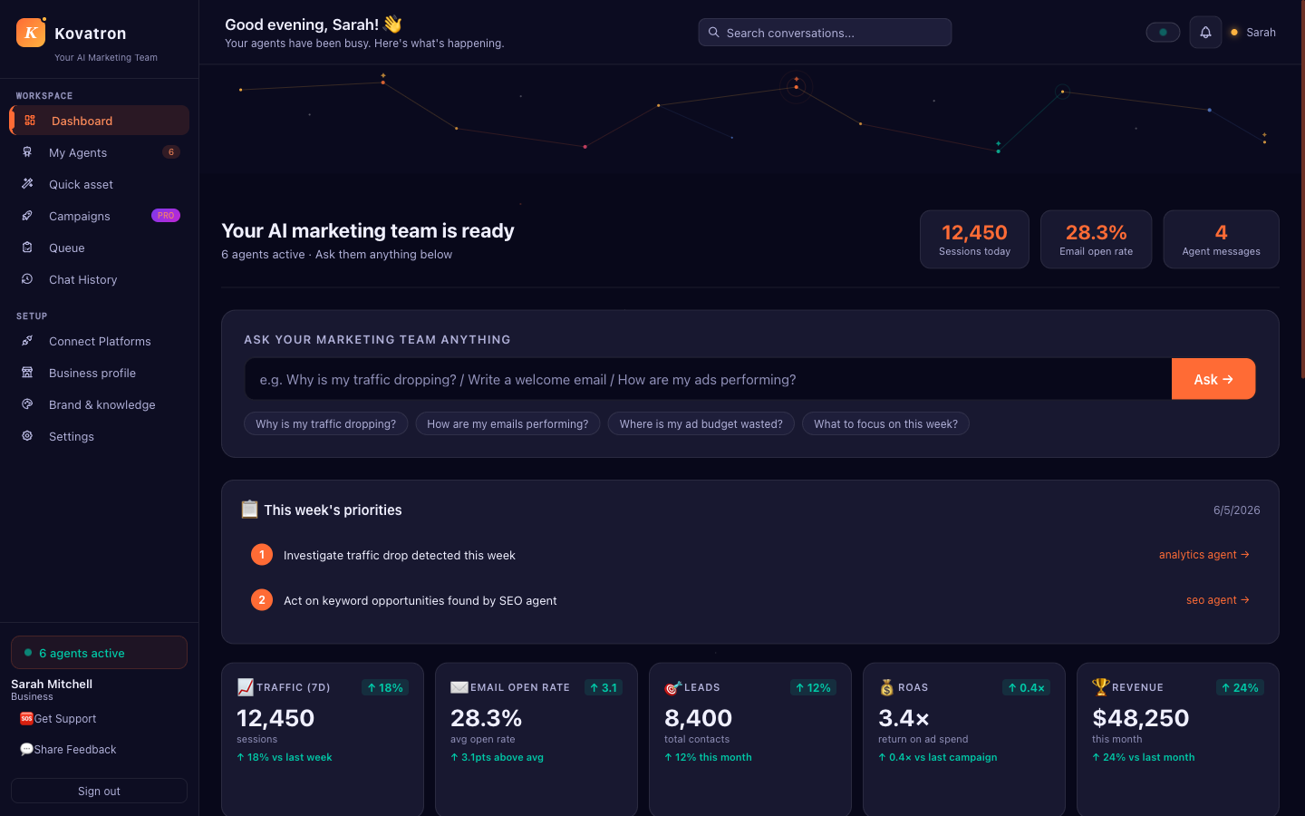 Kovatron dashboard showing live marketing performance across connected platforms